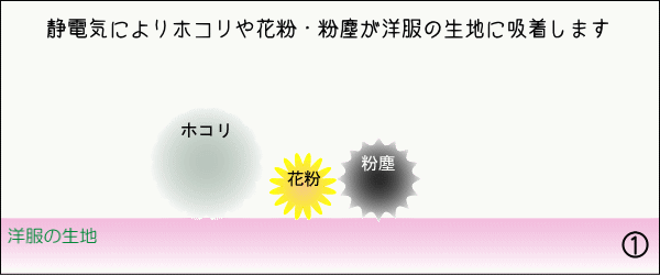洋服のエステ液の効果